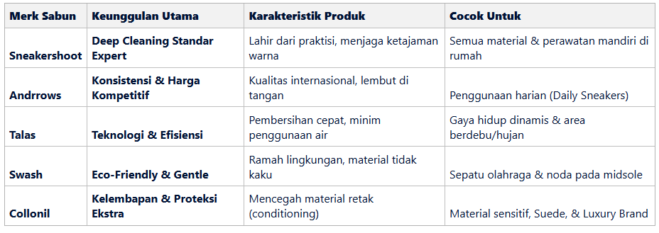 Daftar 5 Merk Sabun Cuci Sepatu (Cleaner) Terbaik yang Kami Rekomendasikan