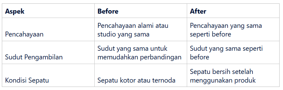 Tips Pengambilan Foto Before-After Sepatu