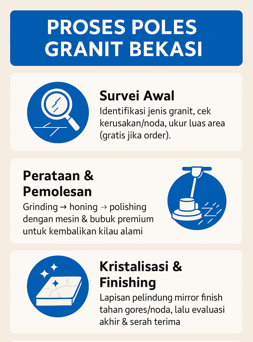 Infografik: Proses Poles Granit Bekasi