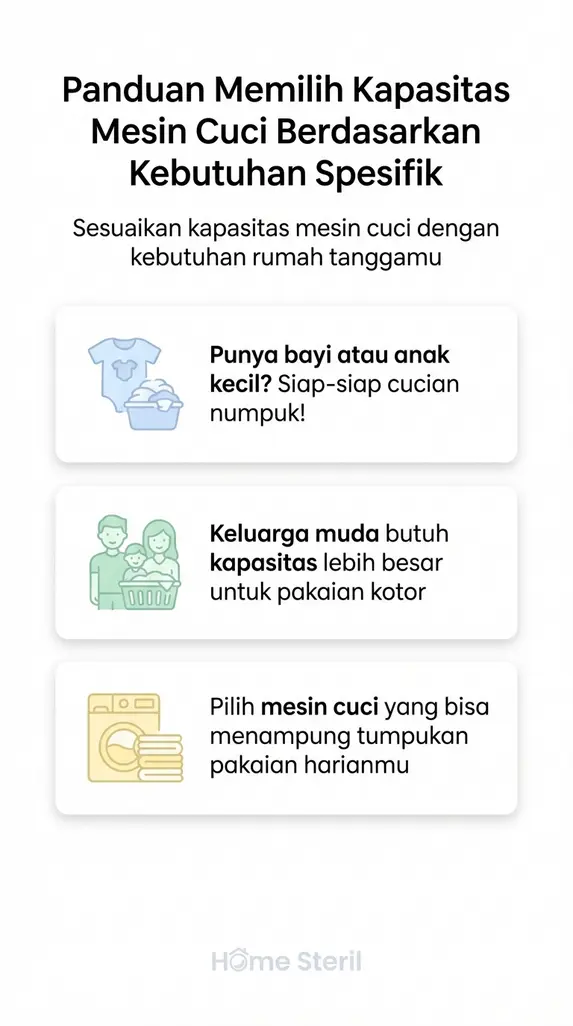 Panduan Memilih Kapasitas Mesin Cuci Berdasarkan Kebutuhan Spesifik
