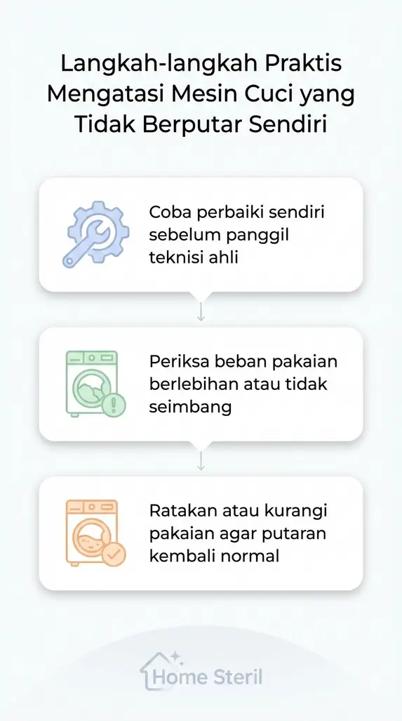 Langkah-langkah Praktis Mengatasi Mesin Cuci yang Tidak Berputar Sendiri