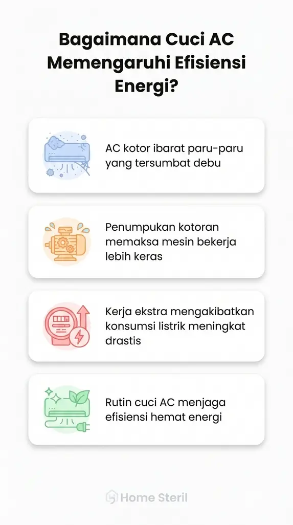 Bagaimana Cuci AC Memengaruhi Efisiensi Energi?