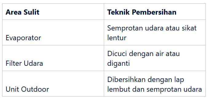 Tips Membersihkan Area Sulit Dijangkau