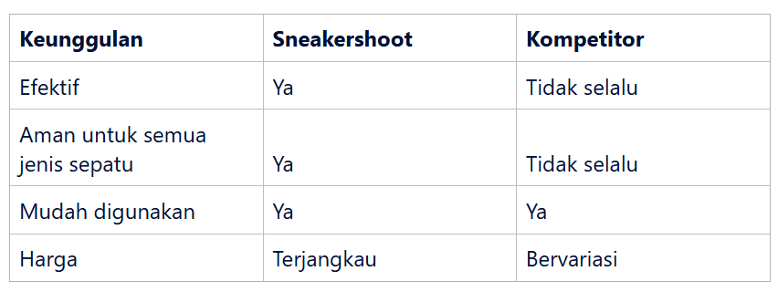 Keunggulan Produk Sneakershoot Dibanding Kompetitor
