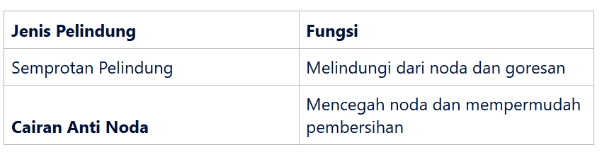 Jenis Pelindung Terbaik untuk Tas Kulit