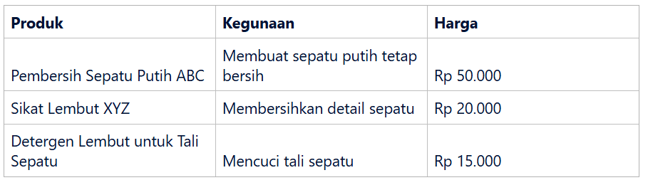 Produk Pembersih Terbaik untuk Detail Sepatu Putih