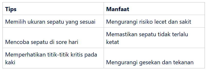 Memperhatikan Titik-titik Kritis pada Kaki