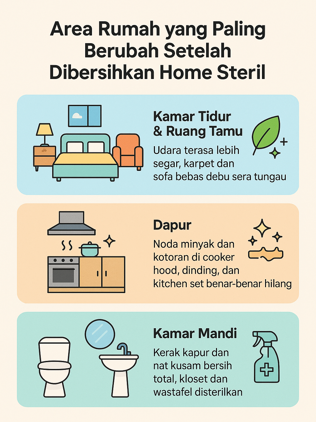 Infografik: Area Rumah yang Paling Berubah Setelah Dibersihkan Home Steril