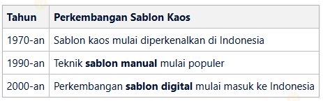 Sejarah dan Perkembangan Sablon Kaos di Indonesia