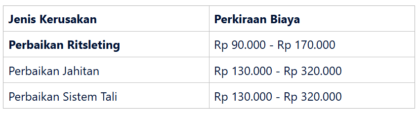 Perkiraan Biaya Perbaikan Tas