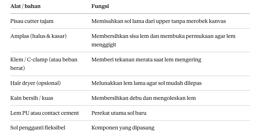 Alat dan Bahan yang Dibutuhkan