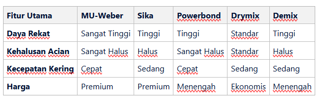 Daftar 5 Merk Semen Instan Terbaik dan Paling Kuat di Indonesia