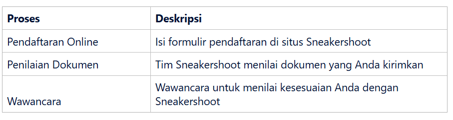 Proses Pendaftaran dan Seleksi Mitra