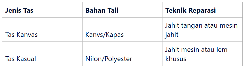 Tas Kanvas dan Tas Kasual: Solusi Praktis