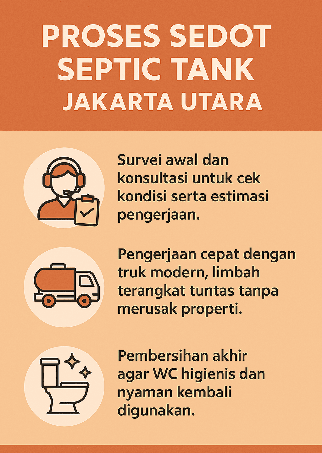 Infografik: Proses Sedot Septic Tank Jakarta Utara