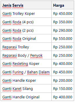 Daftar Harga Berdasarkan Tingkat Kerusakan