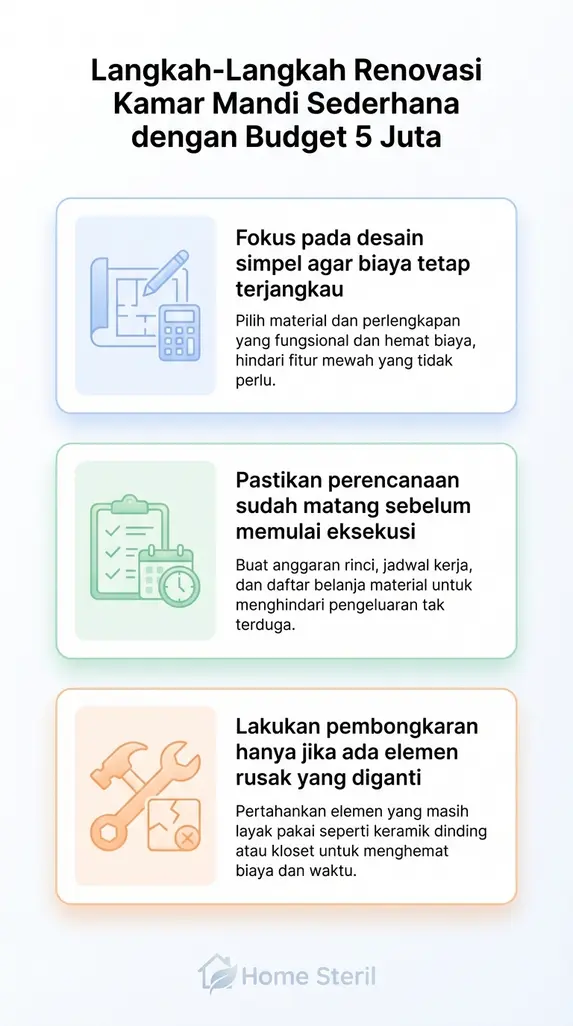 Langkah-Langkah Renovasi Kamar Mandi Sederhana dengan Budget 5 Juta