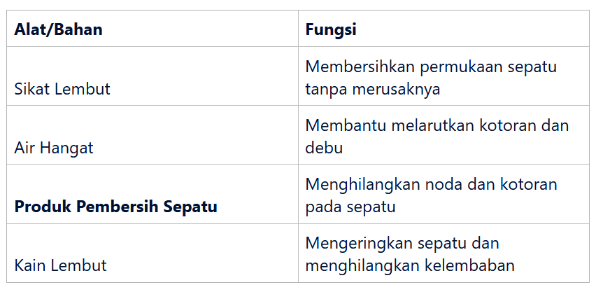 alat dan bahan membersihkan dan merawat sepatu mesh dan knit putih