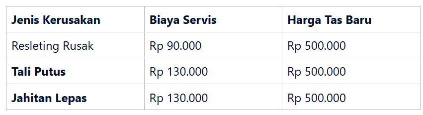 Biaya Servis vs Pembelian Baru