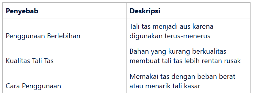 Penyebab Umum Tali Tas Rusak