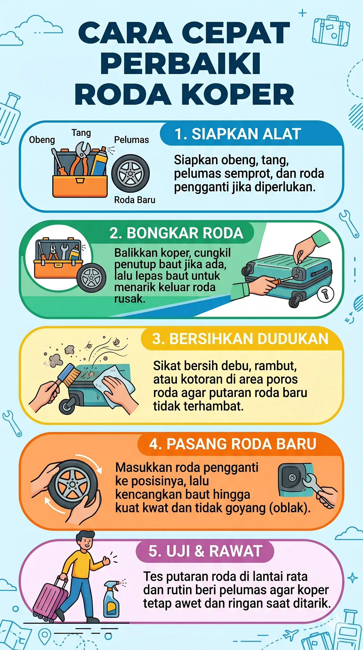 Infografik langkah demi langkah proses pembongkaran roda koper rusak menggunakan gergaji besi kecil dan kunci L - sneakershoot.id