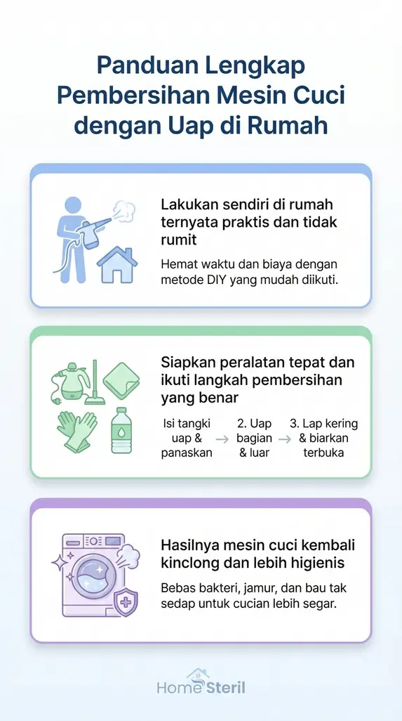 Panduan Lengkap Pembersihan Mesin Cuci dengan Uap di Rumah
