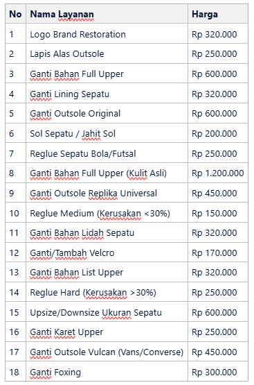 Biaya Repair Sepatu di Jakarta Timur