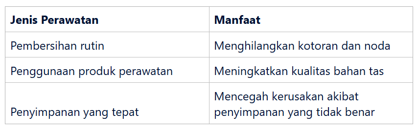 Manfaat Perawatan Rutin untuk Memperpanjang Umur Tas