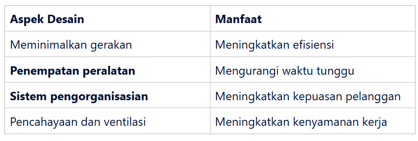 Pengaturan Pencahayaan dan Ventilasi untuk Kenyamanan Kerja