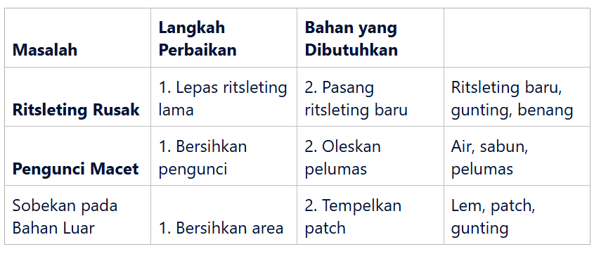 Menambal Sobekan pada Bahan Luar