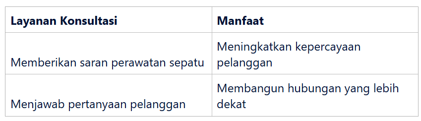 Layanan Konsultasi Perawatan Sepatu