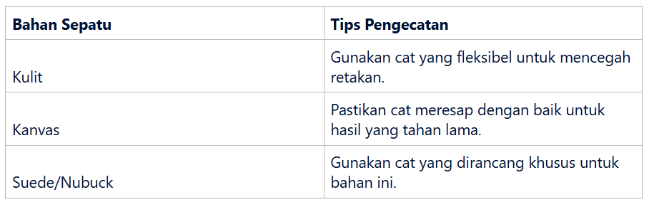 Tips dan Trik untuk Hasil Maksimal