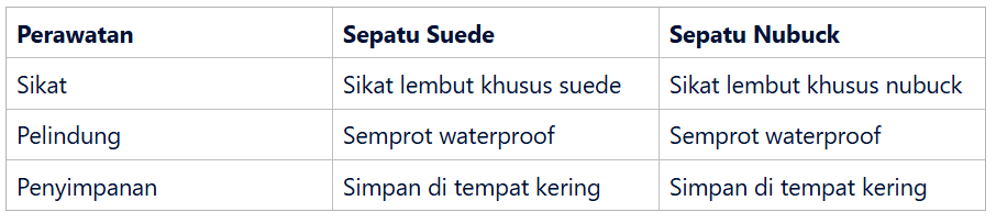 Sepatu Suede dan Nubuck Repaint