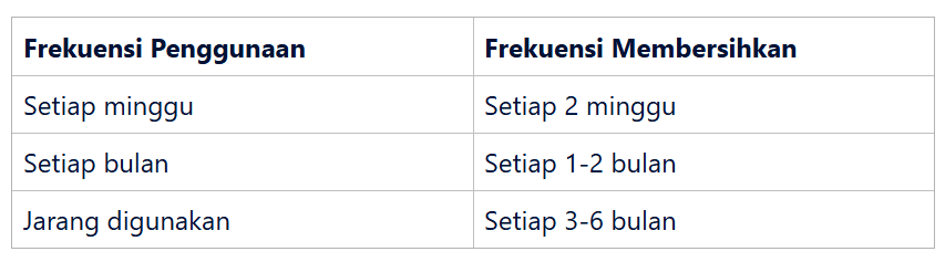 Frekuensi Ideal untuk Membersihkan Koper