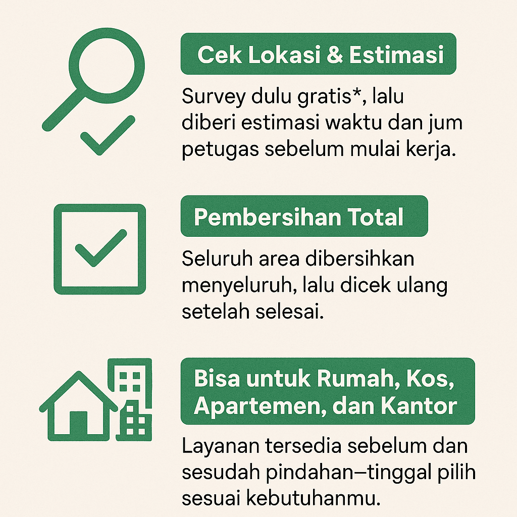 infografik: Apa Saja yang Biasanya Dibersihkan?