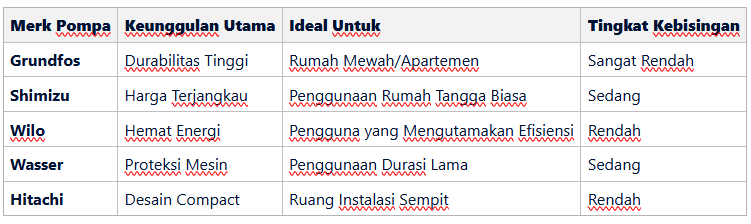 Table Perbandingan Spesifikasi Utama