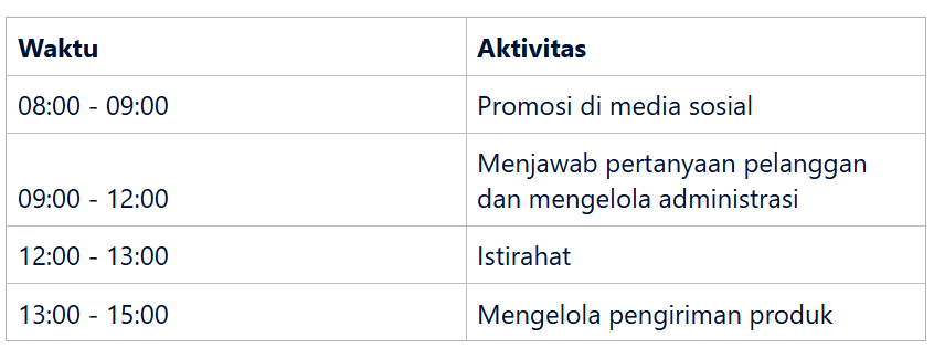 Tugas harian reseller pembersih sepatu