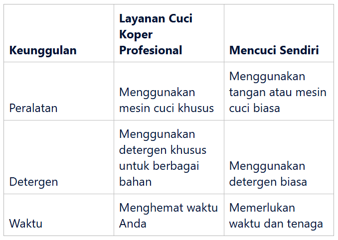 Keunggulan Layanan Cuci Koper Profesional