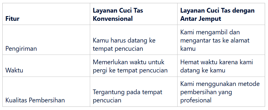 Perbedaan dengan Layanan Cuci Tas Konvensional