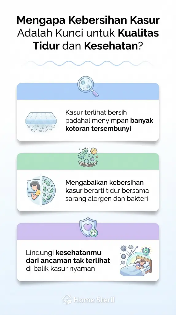 Mengapa Kebersihan Kasur Adalah Kunci untuk Kualitas Tidur dan Kesehatan?