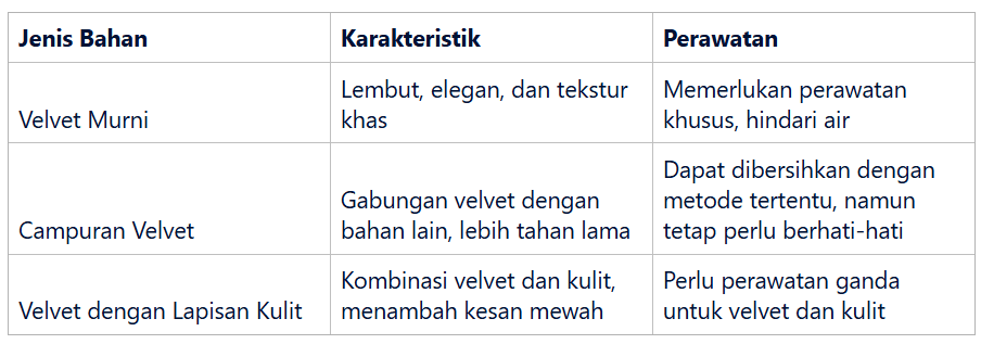 Jenis-jenis Bahan Beludru pada Tas