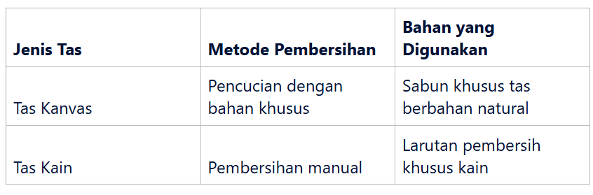 Tas Kanvas dan Kain: Teknik Pembersihan Optimal
