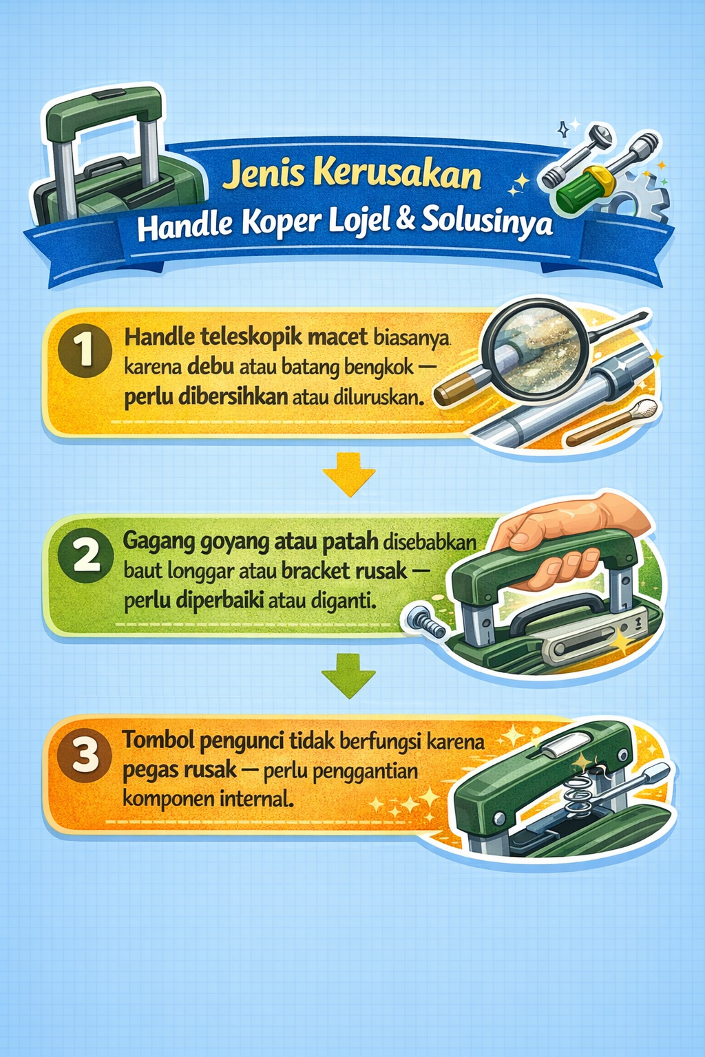 Jenis Kerusakan Handle Koper Lojel & Solusinya