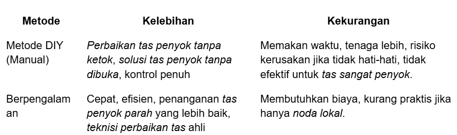 Perbandingan Metode Mengatasi Tas Penyok Manual vs Berpengalaman