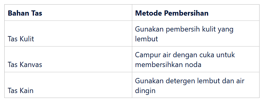 Menghilangkan Noda Blush On dan Bedak