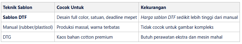 Keunggulan Sablon DTF Dibandingkan Teknik Lain