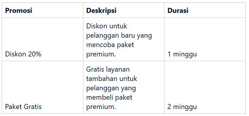 Promosi dan Diskon Pengenalan