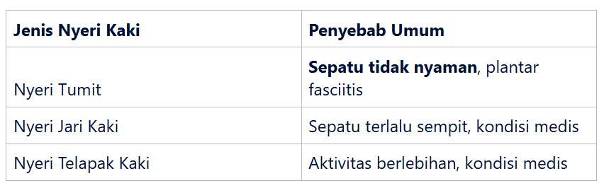 Jenis Nyeri Kaki dan Penyebabnya
