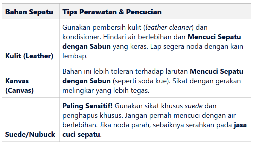 Tips Perawatan & Pencucian Bahan Khusus Sepatu Putih (Kulit, Suede, Kanvas)