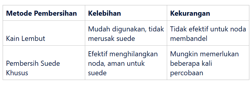 Mengatasi Noda Air yang Membandel